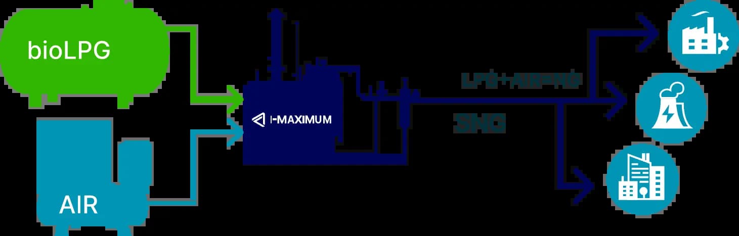 gas system diagram