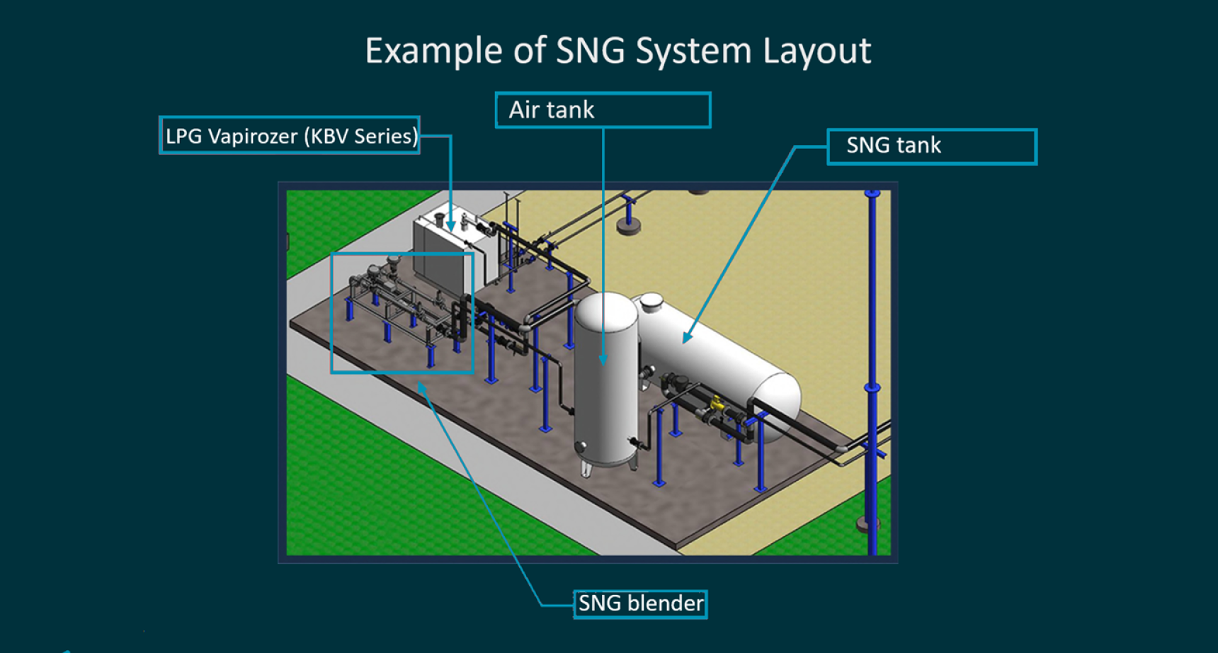 gas plant description