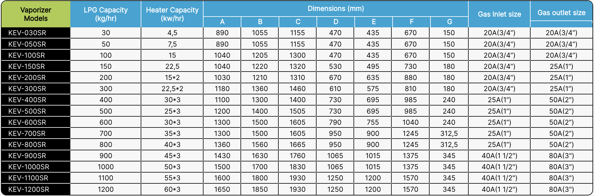 table