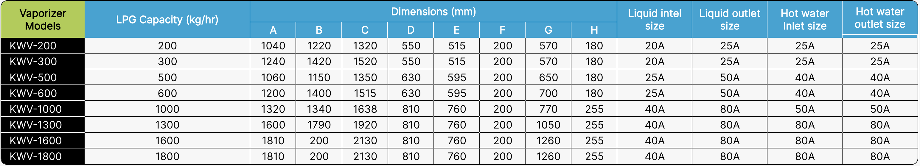 table