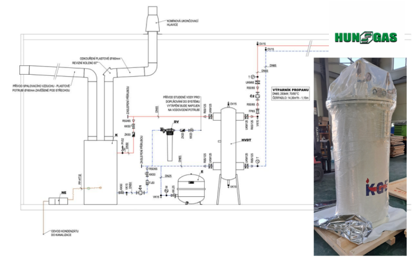 gas installation